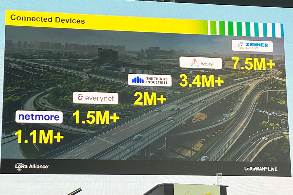 ZENNER is number one network operator for LoRaWAN